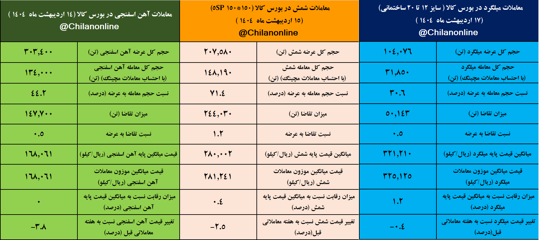 تابلوی معاملات