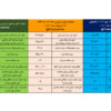 تابلوی معاملات محصولات زنجیره فولاد در هفته ای که گذشت/ تشدید روند نزولی قیمت از انتها به ابتدای زنجیره فولاد
