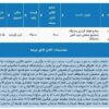 عرضه ۲ هزار تن ضایعات پوسته اکسیدی توسط فولاد آلیاژی پاسارگاد در بورس کالا