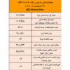 محدودیت‌های برقی عرضه شمش فولادی را ۳۰ درصد کاهش داد/ نتیجه معاملات شمش فولادی در بورس کالا