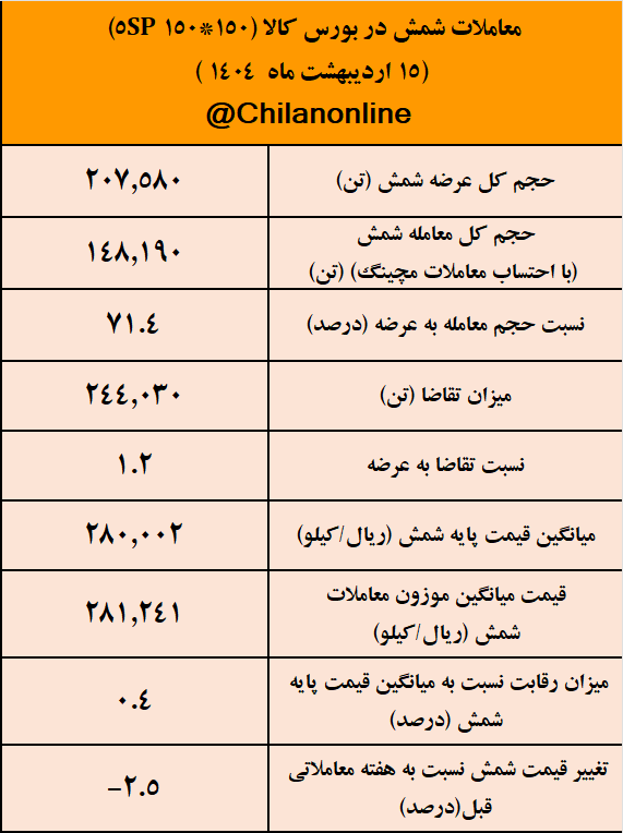 شمش