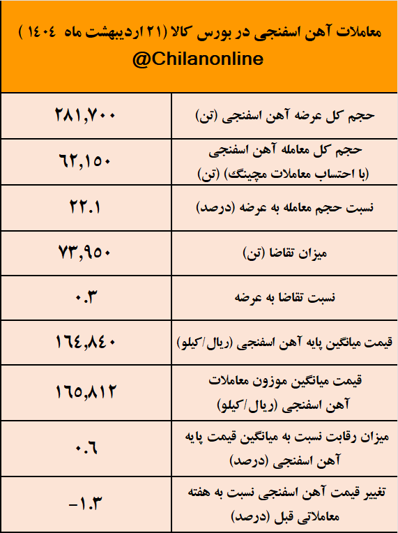ماملات آهن اسفنجی