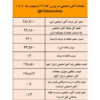 تداوم روند نزولی قیمت آهن اسفنجی برای پنجمین هفته متوالی/  نتیجه معاملات آهن اسفنجی در بورس کالا
