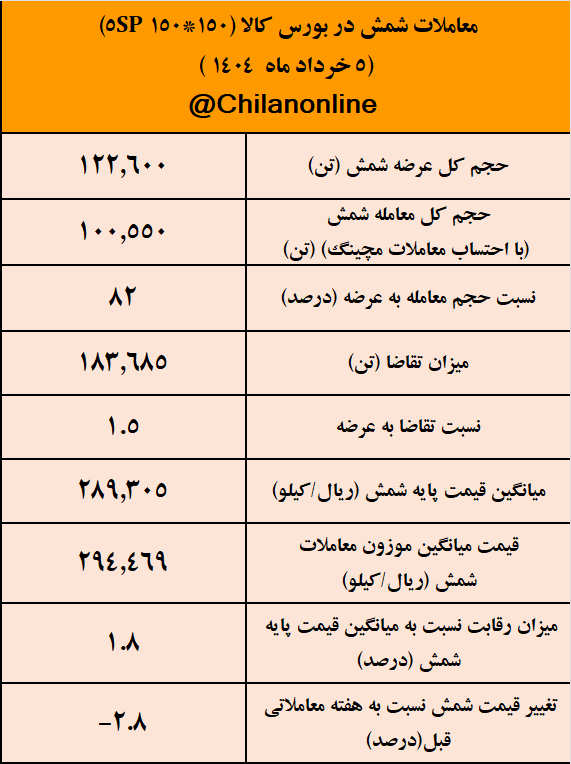 معاملات شمش 1