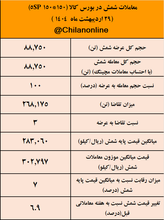 معاملات شمش