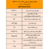 رکود بازار قیمت شمش فولاد را کاهش داد/ نتیجه معاملات شمش فولادی در بورس کالا