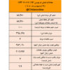 قطعی برق معاملات شمش فولاد را هیجانی کرد/نتیجه معاملات شمش فولادی در بورس کالا