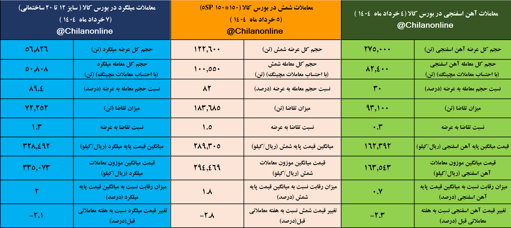 معملات