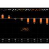 اثر ناترازی انرژی بر سود خالص فولادسازان