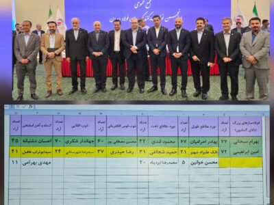 مشارکت ۹۲ درصدی در مجمع عمومی و انتخابات انجمن فولاد‌ / اعضای جدید هیات مدیره انجمن فولاد مشخص شدند
