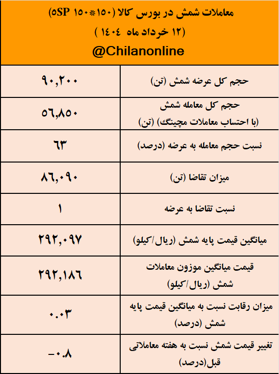 شمش