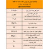 افزایش اندک عرضه شمش فولادی با وصل شدن برق سبز فولادسازان/نتیجه معاملات شمش فولادی در بورس کالا