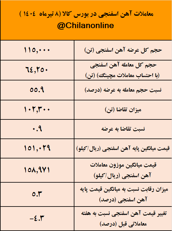 معاملات آهن اسفنجی