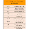 فرمول جدید بورس کالا آهن اسفنجی را ۷۰۰ تومان ارزان کرد/ نتیجه معاملات آهن اسفنجی در بورس کالا