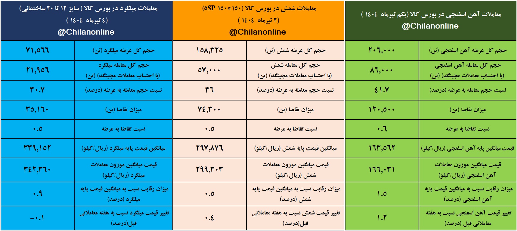 معاملات