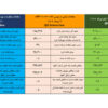 بازار فولاد جنگی نشد/ نتیجه معاملات محصولات زنجیره فولاد در هفته آتش بس جنگ ۱۲ روزه