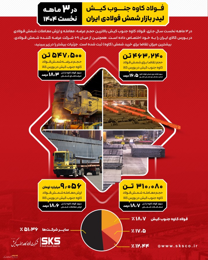 i 2026 info sks 1403 1751372898