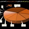 تأمین‌کنندگان برتر آهن اسفنجی در ۴ ماهه ابتدایی سال ۱۴۰۴‌/ هر شرکت چقدر از نیاز داخلی به آهن اسفنجی را تامین کرده است؟