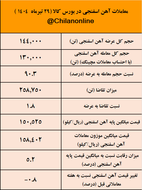 آهن اسفنجی 1