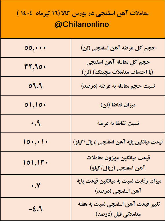 آهن اسفنجی