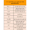 افزایش همزمان عرضه و تقاضا/ نتیجه معاملات آهن اسفنجی در بورس کالا