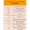 قطعی برق فولادسازان، آهن اسفنجی را ۵ درصد دیگر ارزان کرد/ نتیجه معاملات آهن اسفنجی در بورس کالا