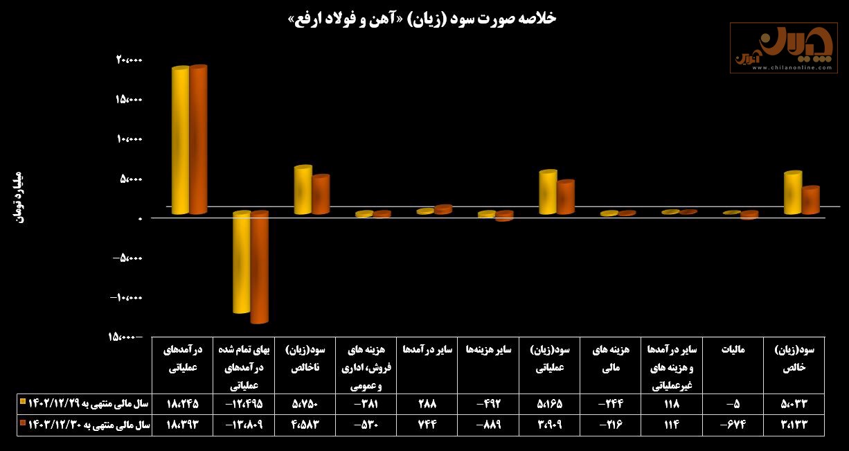 ارفع