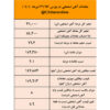 آهن اسفنجی آماده فتح مجدد کانال ۱۶ هزار تومانی/ نتیجه معاملات آهن اسفنجی در بورس کالا