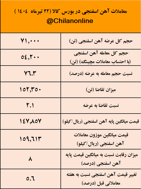 ان اسفنجی