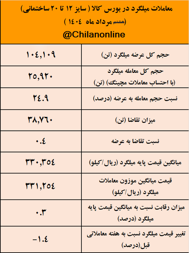 جدید
