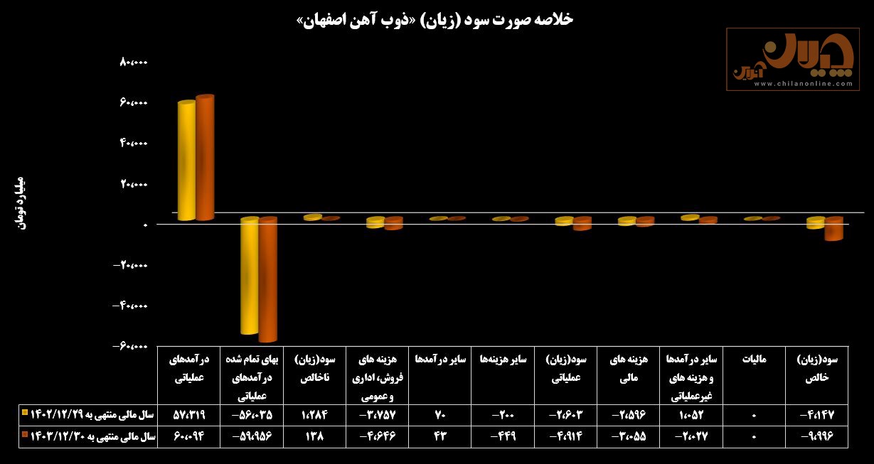 ذوب آهن اصفهان