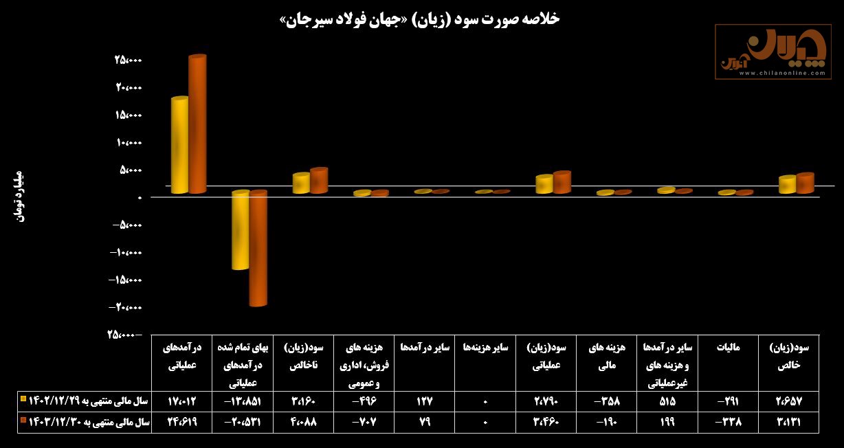 سیرجان