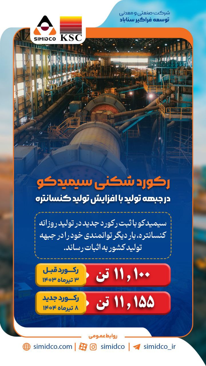 سیمیدکو