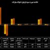سودآوری فولادسازان در وضعیت قرمز