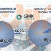 سهم GCC از تولید جهانی فولاد و آهن اسفنجی