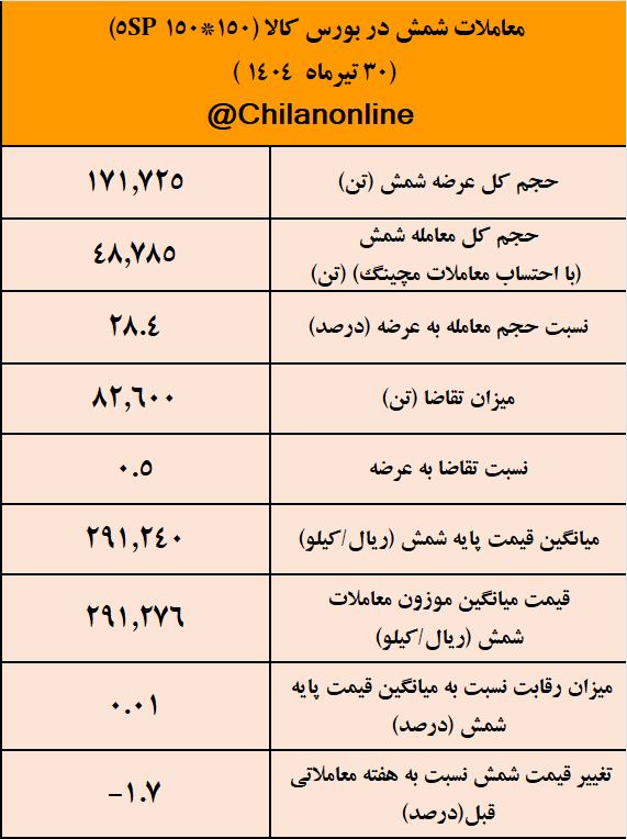 شمش 3