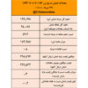 عقب ماندن شمش از آهن اسفنجی/ نتیجه معاملات شمش فولادی در بورس کالا//بیشترین حجم شمش عرضه متعلق به “کچاد”