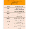 شمش فولادی در آستانه صعود دوباره به کانال ۳۰ هزار تومانی / بیشترین حجم شمش عرضه شده  متعلق به  “کچاد” با ۲۹ هزارتن