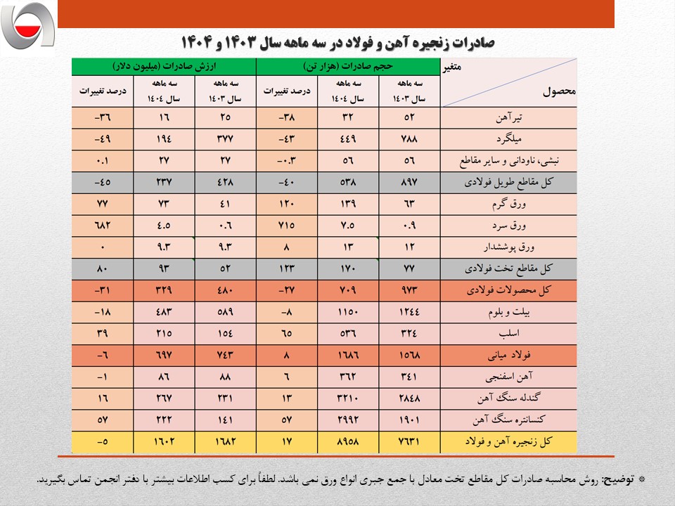 صادرات