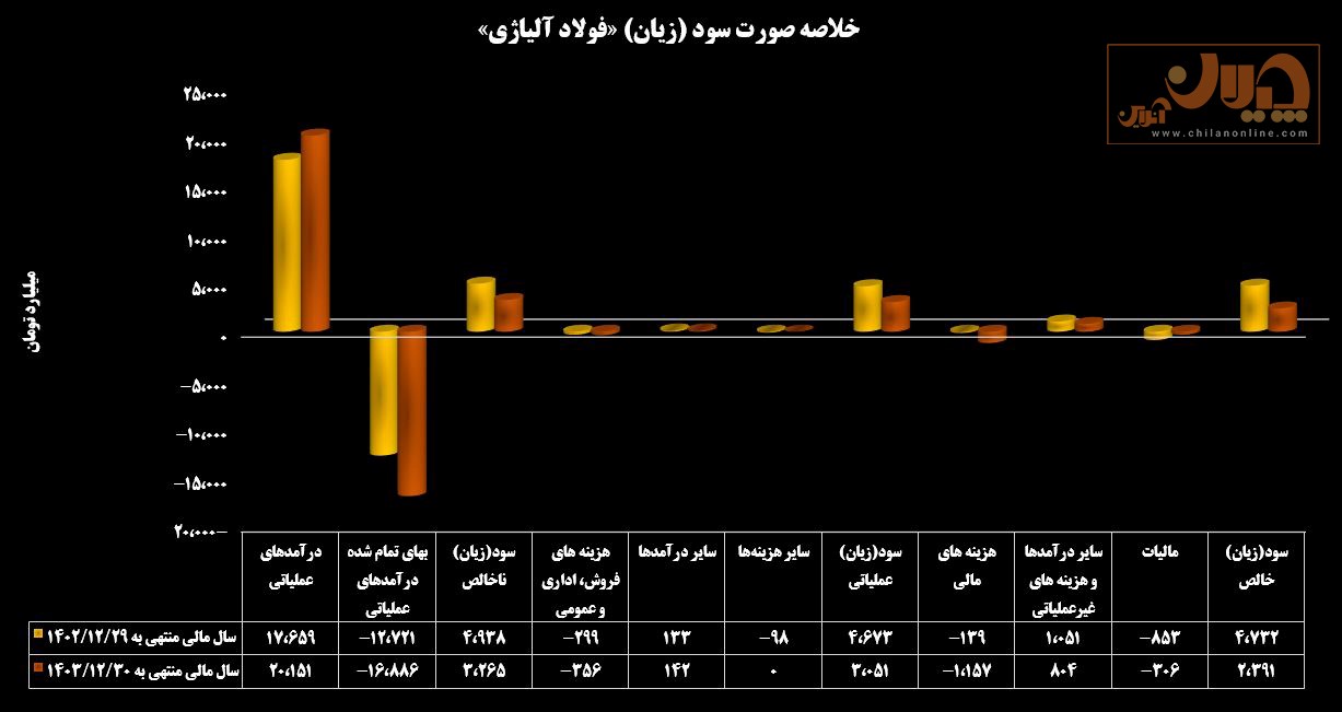 فولاد آلیاژی
