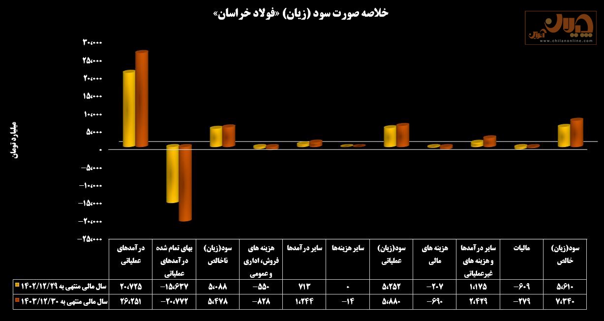 فولاد خراسان