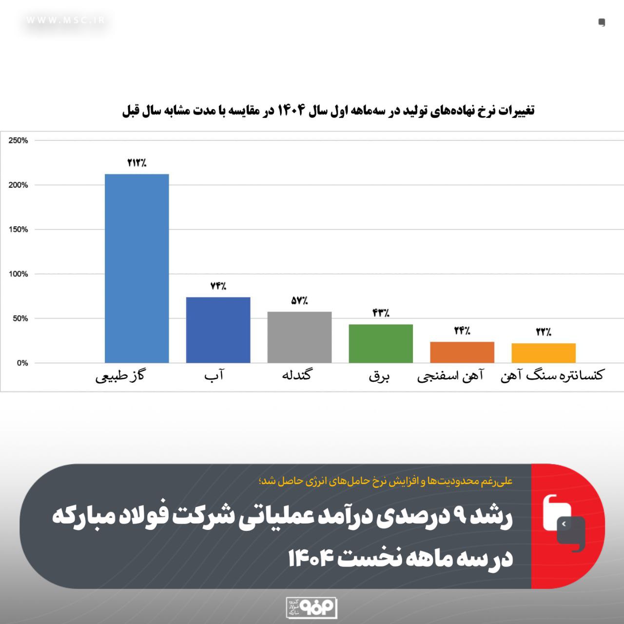 مبارکه 1
