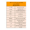 تداوم روند نزولی قیمت شمش فولادی/ نتیجه معاملات شمش فولادی در بورس کالا