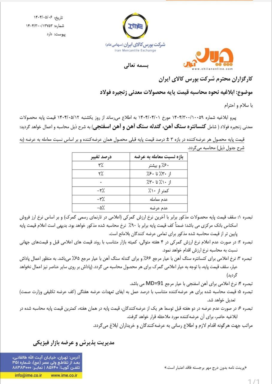 نامه بورس