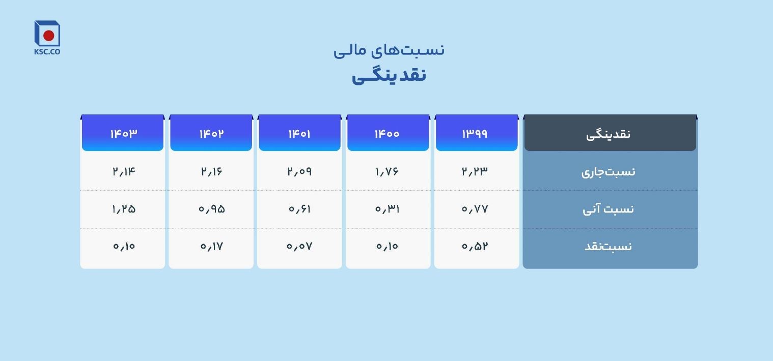 نمئدار 5