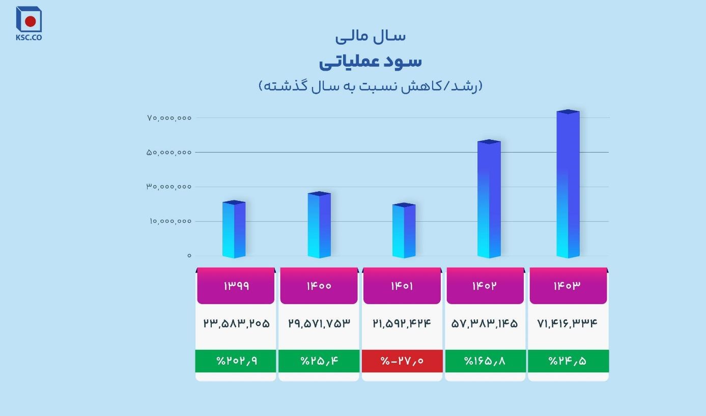 نمدار 3