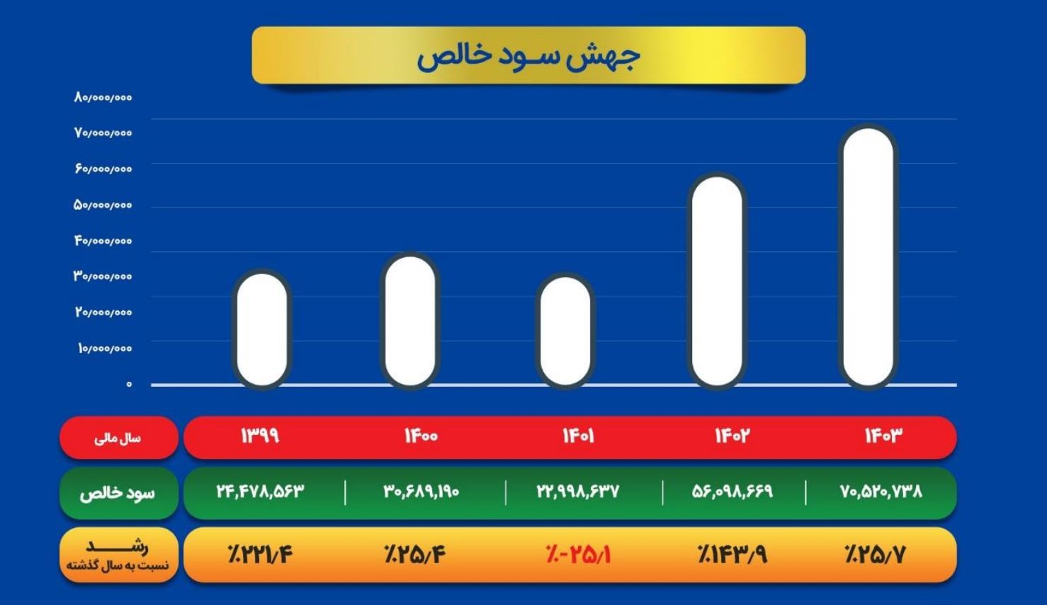 نمدار 4