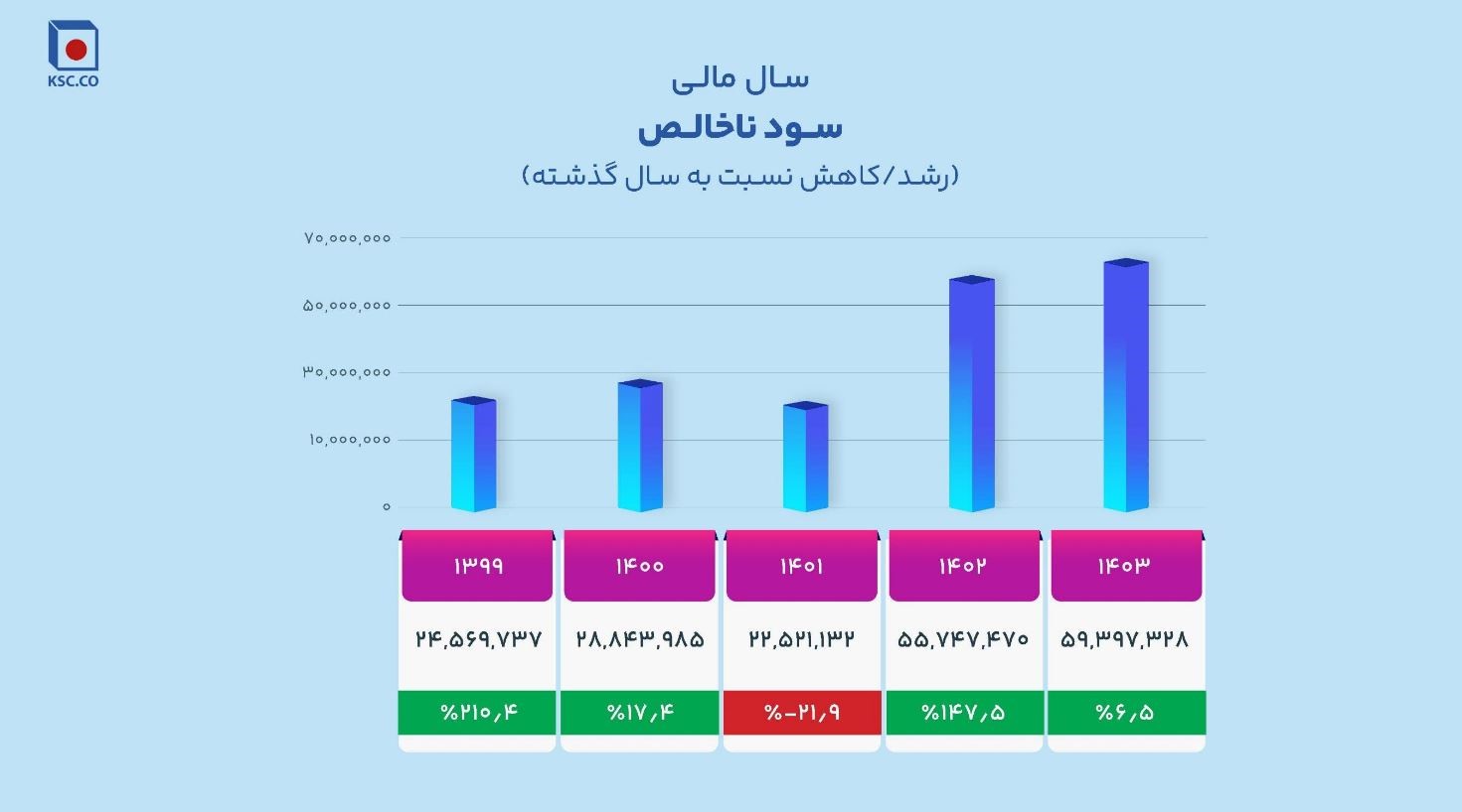 نمدار2