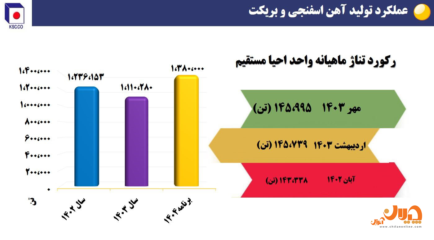 نمودار 1