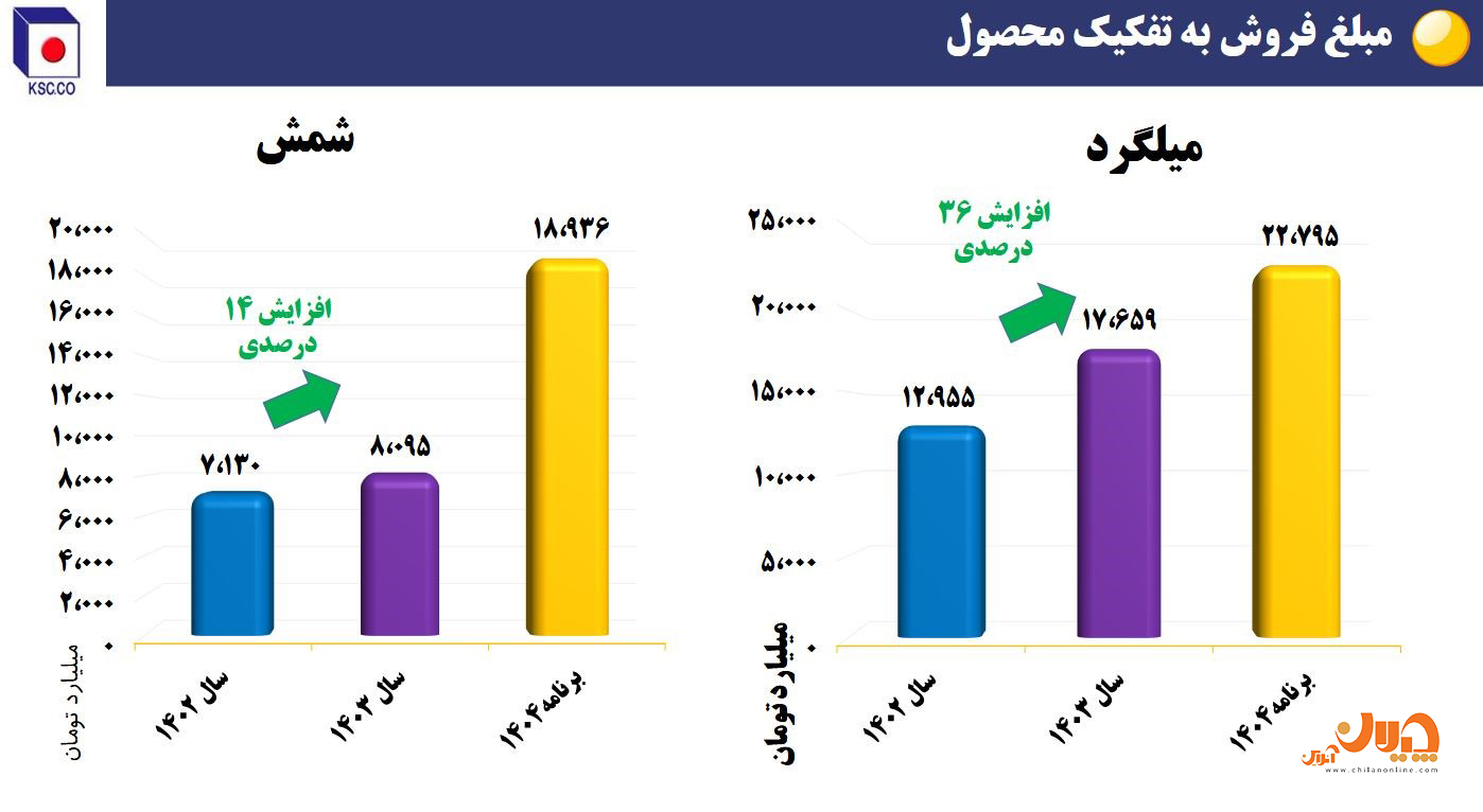 نمودار 10